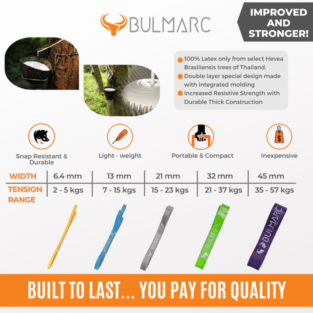 Pull Up Assist Resistance Band