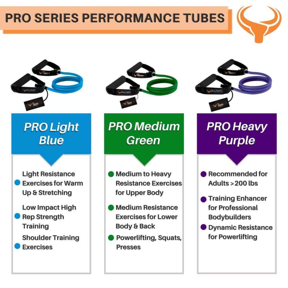 Set of Three Tubes (20-50lbs)