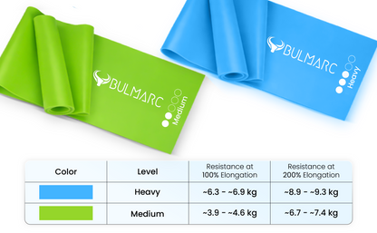 Yoga/Pilates Bands (Medium & Heavy)