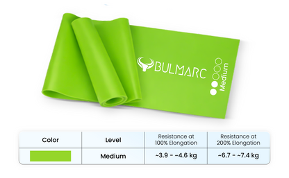 Yoga/Pilates Bands (Medium)