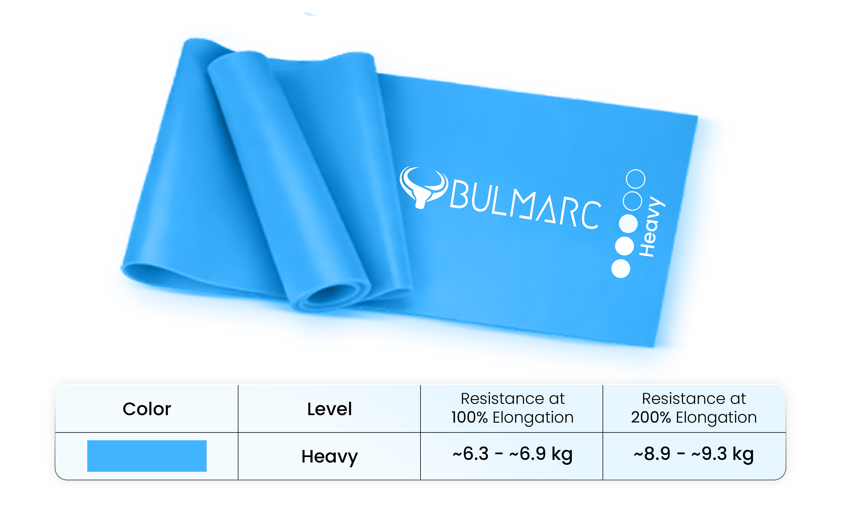 Yoga/Pilates Bands (Heavy)