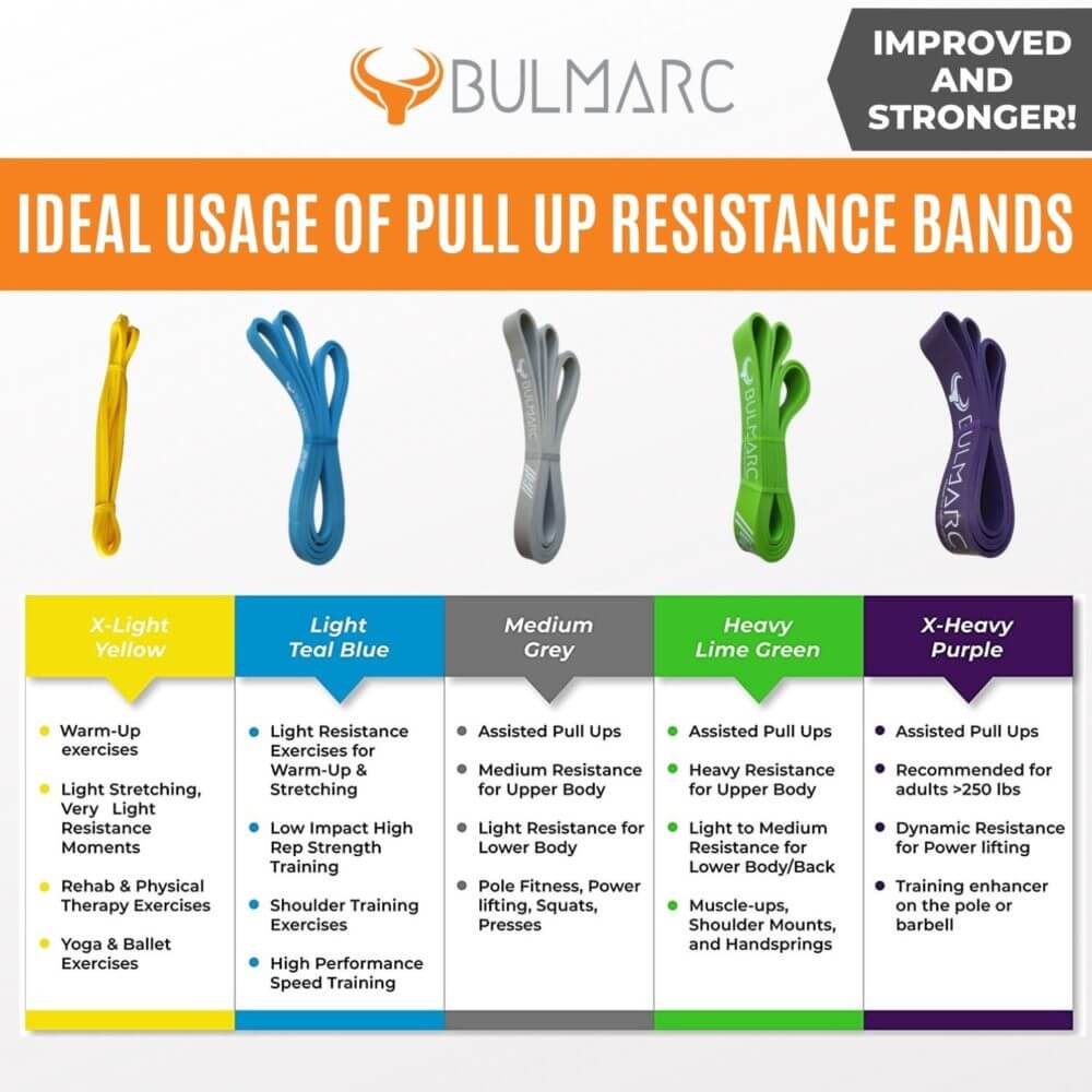 WIKDAY Resistance Bands Pull Up Bands Workout Bands for Exercise